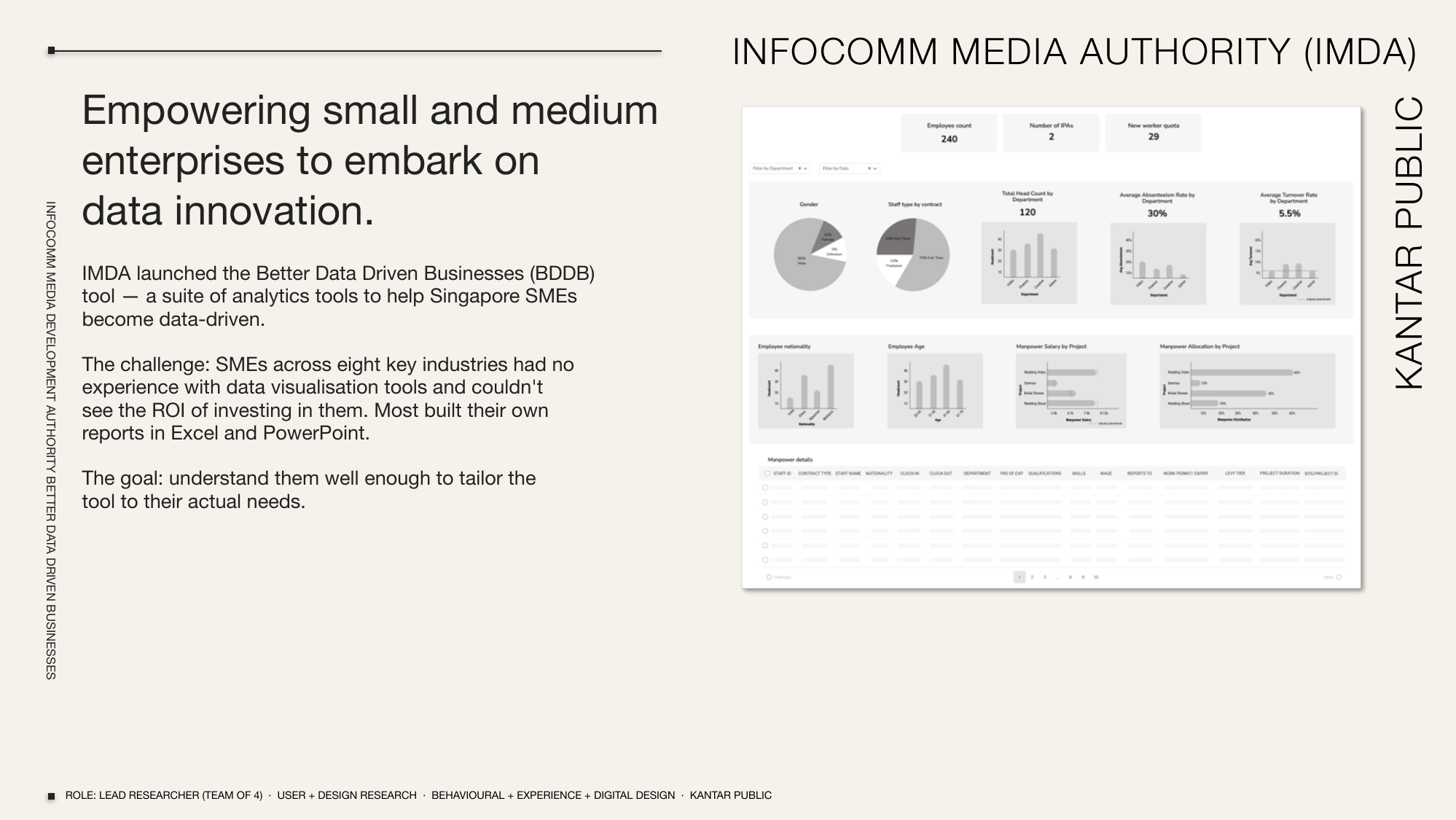 imda better data driven businesses