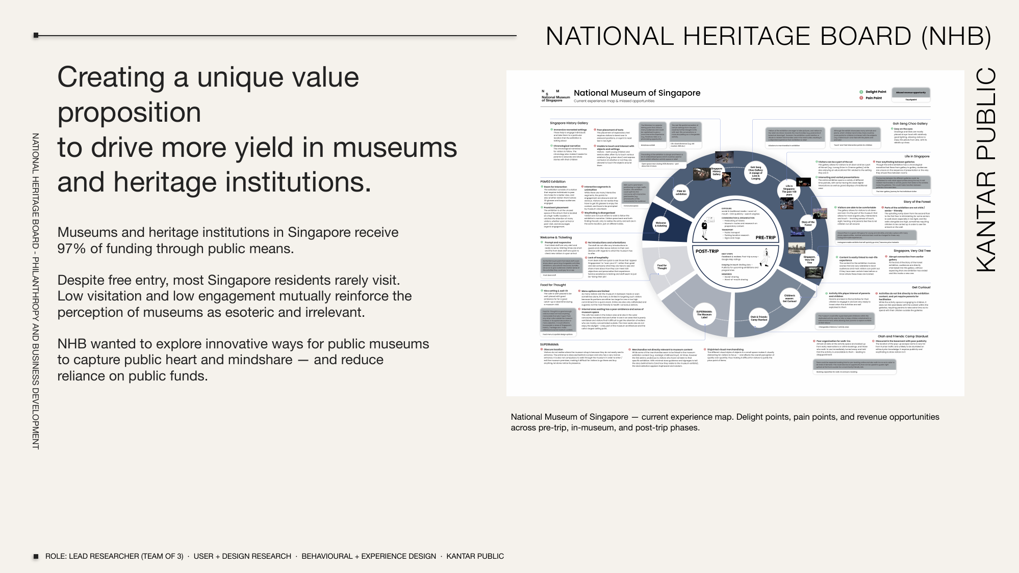 nhb museums and heritage